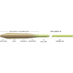 Airflo Superflo Universal Taper Fly Line