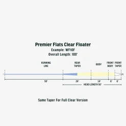 Rio Premier Flats Full Clear Floating Fly Line