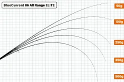 Yamaga Blanks Blue Current 86 TZ Nano All-Range Elite