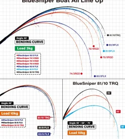 Yamaga Blanks Blue Sniper Boat Casting 2025
