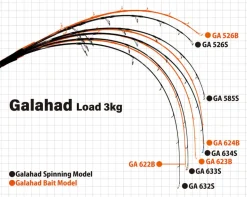 Yamaga Blanks Galahad