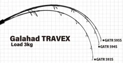 Yamaga Blanks Galahad Travex