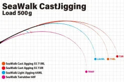 Yamaga Blanks Seawalk Cast Jigging SS